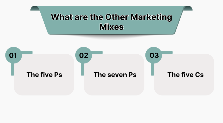 Marketing Mixes